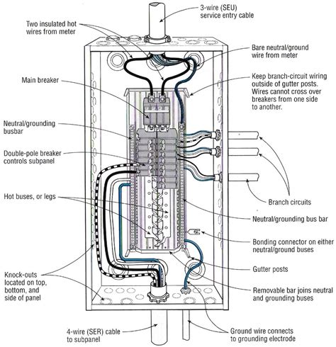 residential breaker box diagram